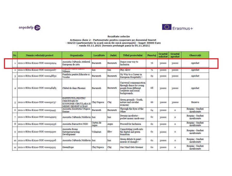 Dance Your Way To Inclusion